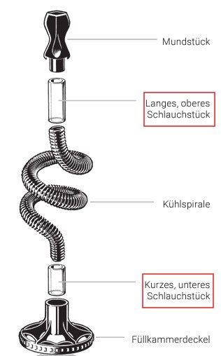 Schlauchstück / Silikonverbinder Set für Plenty Vaporizer
